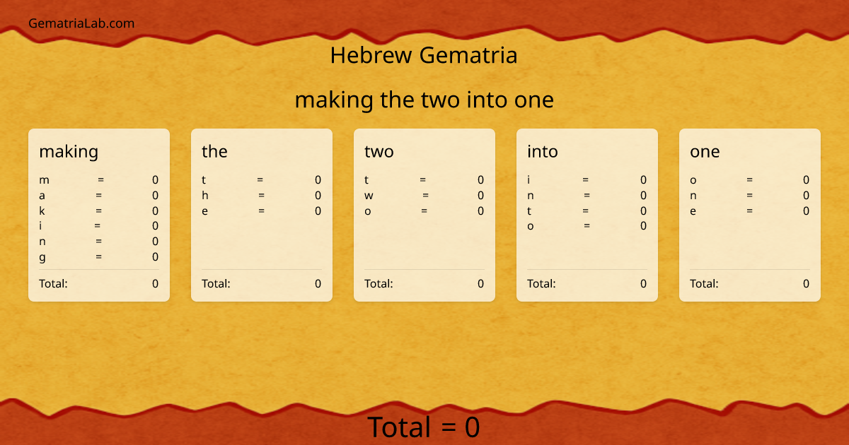 making the two into one in hebrew Gematria